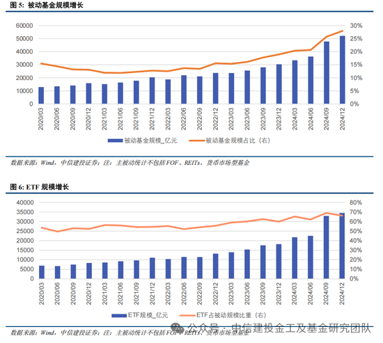 公募基金2024年度盘点：变中求新，新中谋进