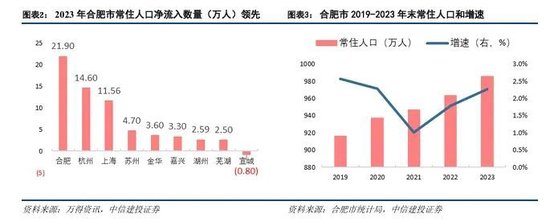 中信建投：科技金融城市解码