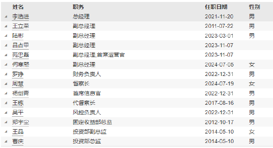 任期10年11月 汇丰晋信基金副总经理张毅杰离任