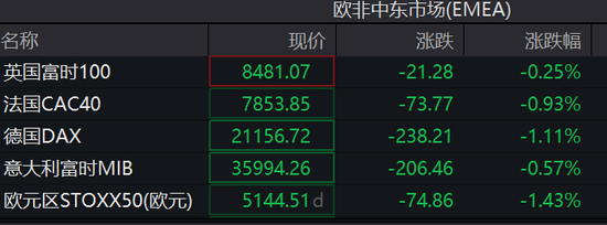 DeepSeek冲击全球算力！纳指跌超3%，英伟达狂泄12%，美元、美债收益率急跌