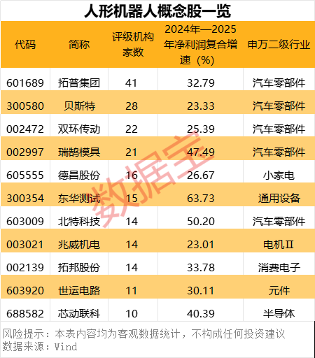 从“从0到1”！人形机器人迎重大突破，市场增速50%+，这些潜力股要起飞？