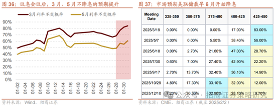 招商策略：春季攻势，AI领衔