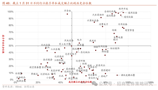 招商策略：春季攻势，AI领衔