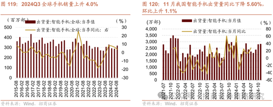 招商策略：春季攻势，AI领衔