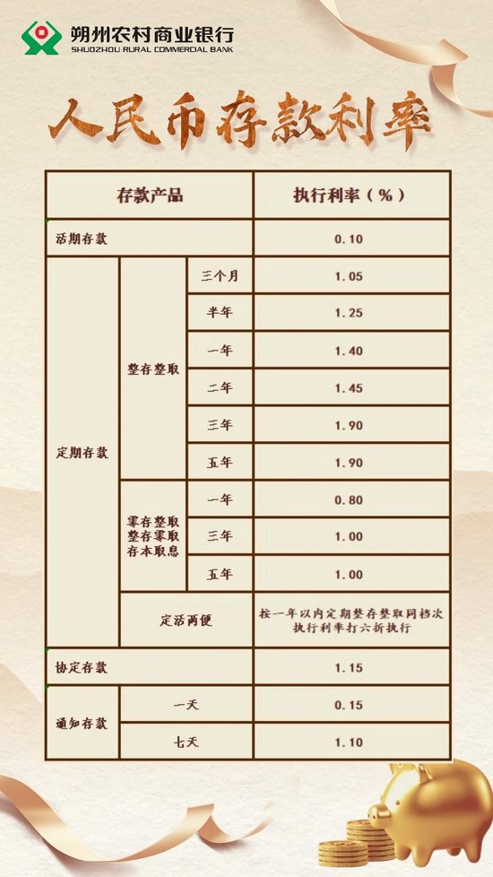 罕见！有银行1年期定存利率高于2年期30个基点，降息周期下存款利率长短“倒挂”何解？