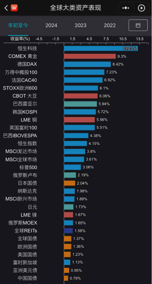 A股发放“开年红包”：DeepSeek热潮持续蔓延，红利低波遇冷