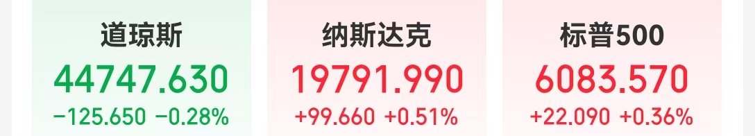 这只中概股大涨超25%！英伟达市值一夜大增超6800亿元 亚马逊美股盘后一度跌超6% 发生了什么？