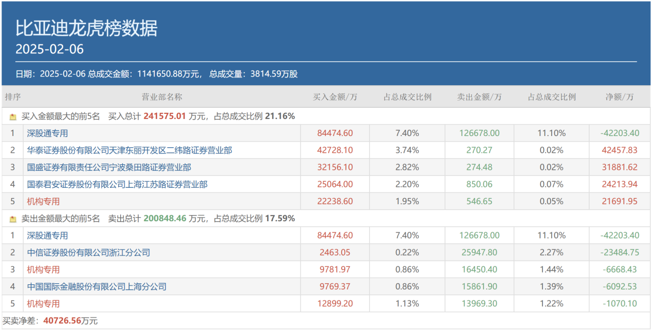 AI三大热点齐爆、顶级游资全出动抢筹，都选中了谁？