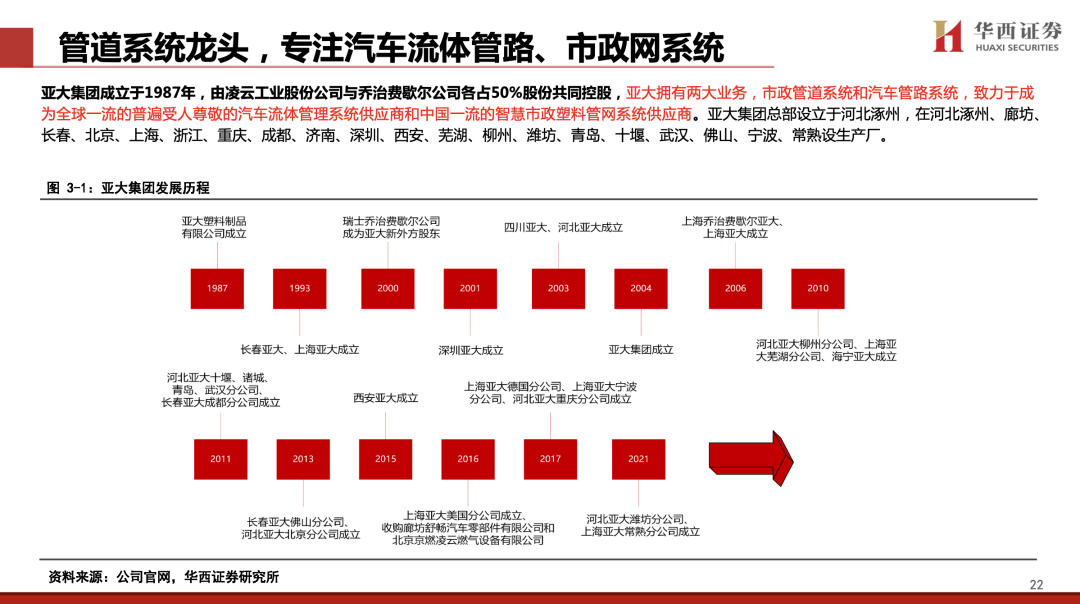 【华西汽车】凌云股份：主业稳健向上，机器人打开新成长空间