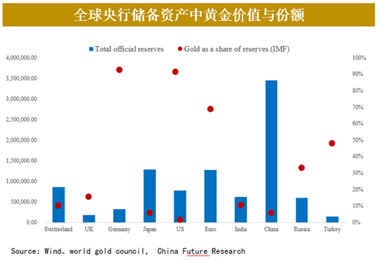 黄金2024年暴涨30%后：市场迷局破解与未来交易密码