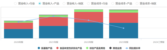 “味精大王”争夺战落幕：阜丰索赔10亿，梅花掏2.33亿和解