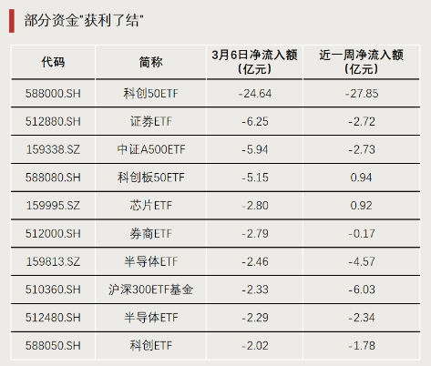 明显分化！发生了什么？