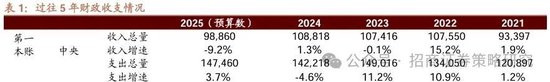 招商策略：中长期科技是市场主线 3月中下旬开始关注消费板块投资机会