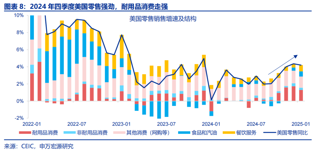 热点思考 | 美国经济：滞胀还是衰退？