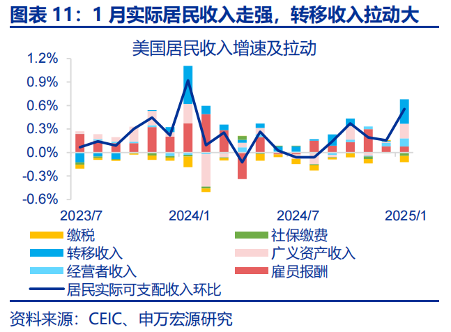 热点思考 | 美国经济：滞胀还是衰退？