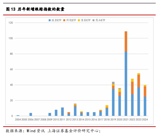 2024年我国ETF市场剖析及展望——ETF系列研究报告