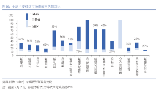 中国银河策略：中国股市叙事估值正悄然重构