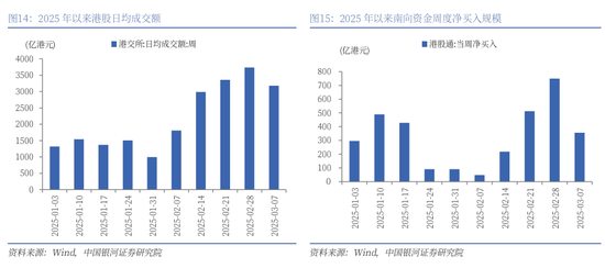 中国银河策略：中国股市叙事估值正悄然重构