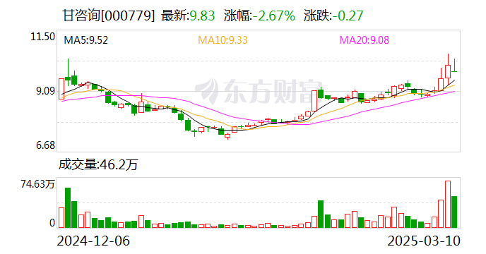 甘咨询：丝绸之路信息港没有为Manus提供大规模存储资源