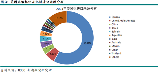 铝：贸易战2.0对全球铝市场影响如何