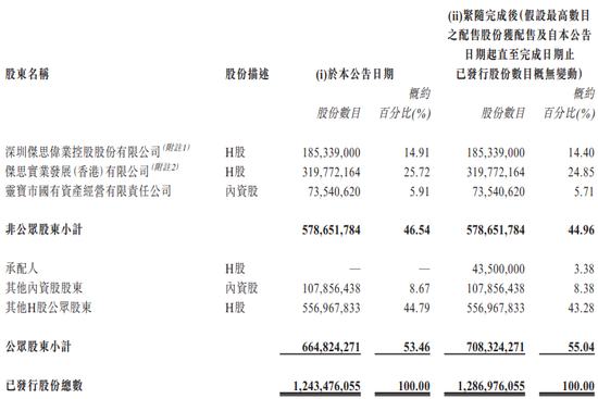 灵宝黄金，拟配售H股融资2.34亿，今年以来股价已翻倍