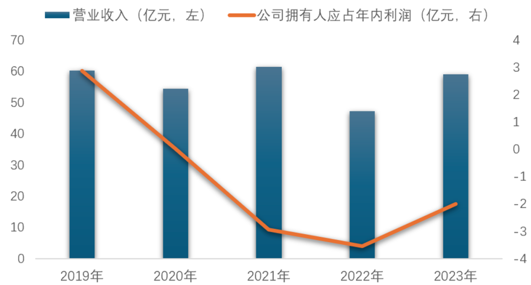 从“平价”到“轻奢”，呷哺呷哺为何越贵越亏？