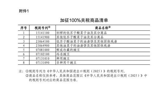 加税靴子落地，豆、菜粕的中长期走势如何？