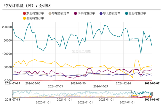 甲醇：利多兑现，然后呢？