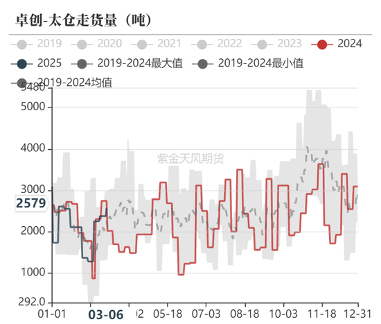 甲醇：利多兑现，然后呢？