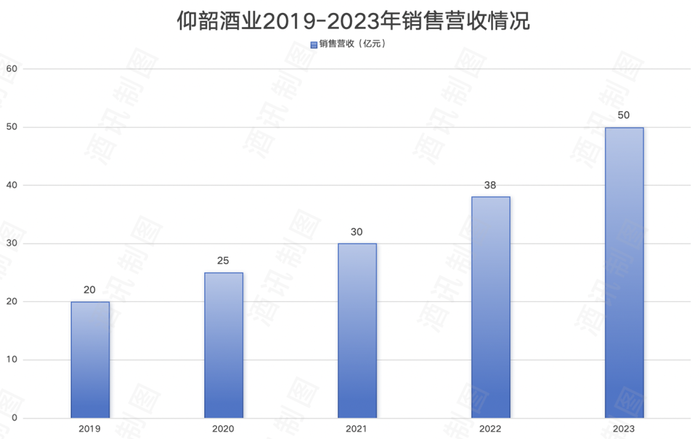 仰韶全国化迷局，“河南酒王”的流量突围战