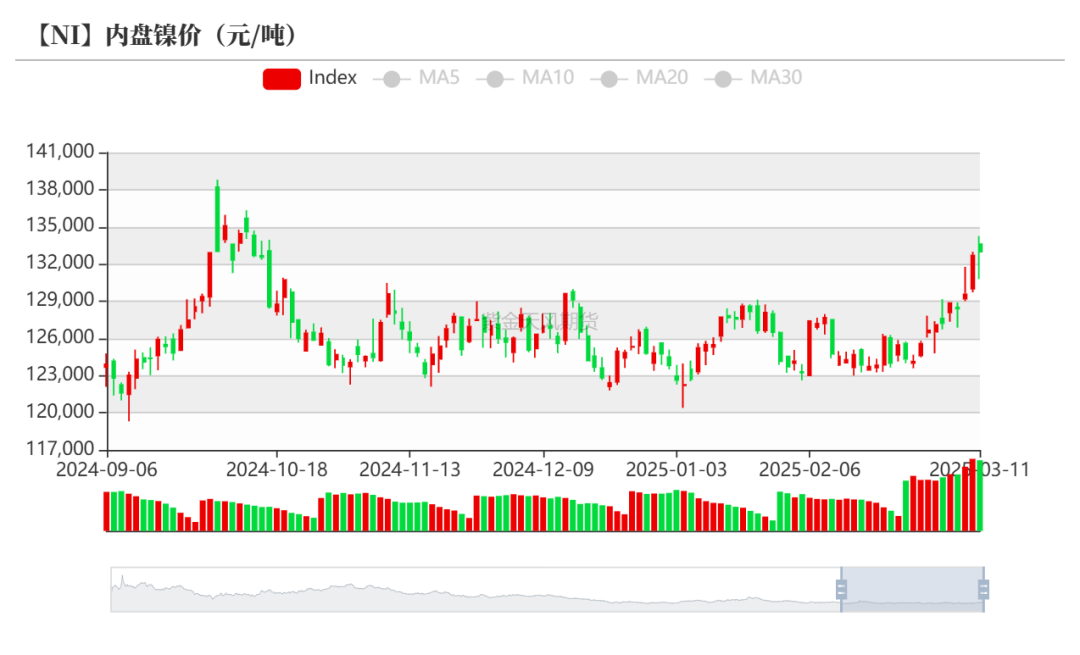 镍&不锈钢：暗流涌动
