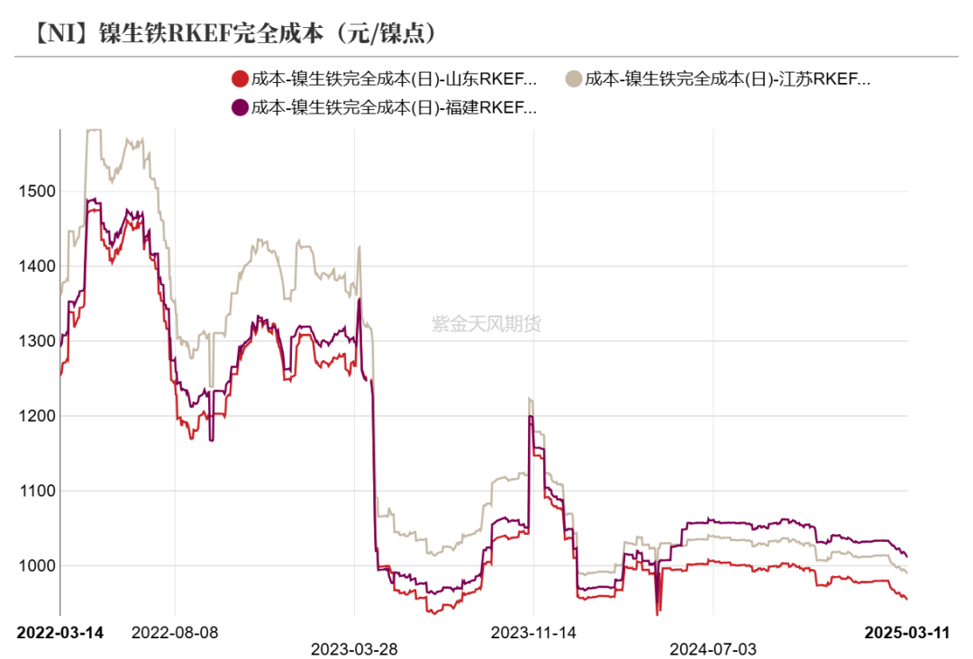 镍&不锈钢：暗流涌动