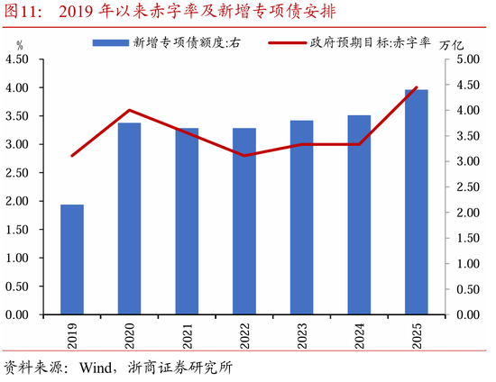 基于中国视角看美国“化债”