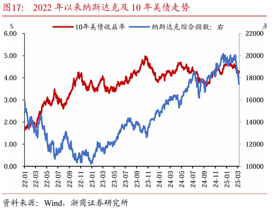 基于中国视角看美国“化债”