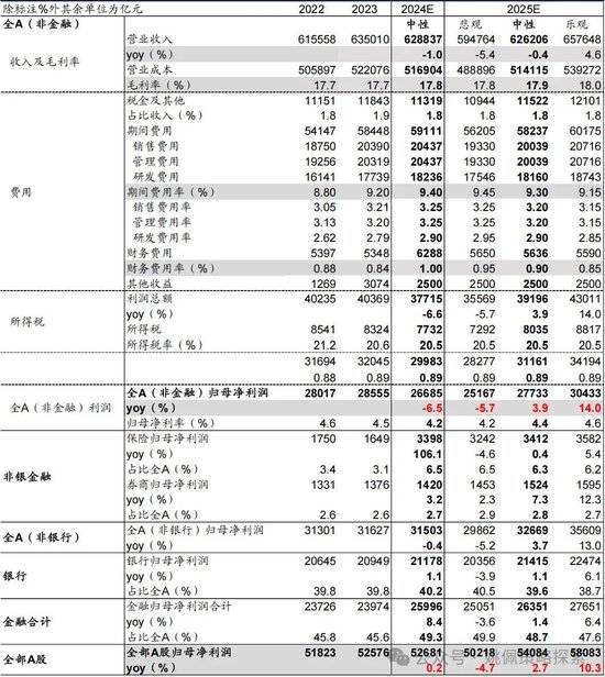 华创姚佩：“先立后破”顶层设计在A股实现“腾笼换鸟”