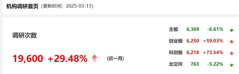 自购！广发华商融通等多家基金公司出手