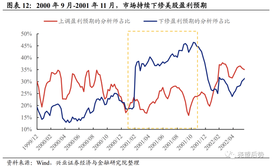 兴证策略：深度复盘A股独立行情是如何炼成的？