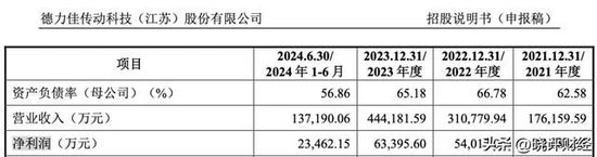 三一重能亲儿子闯关IPO：左手高价供货，右手低价注资的资本阳谋