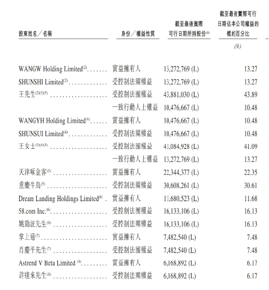 雷军、姚劲波“押宝”的啄木鸟维修，想上市更难了 | BUG