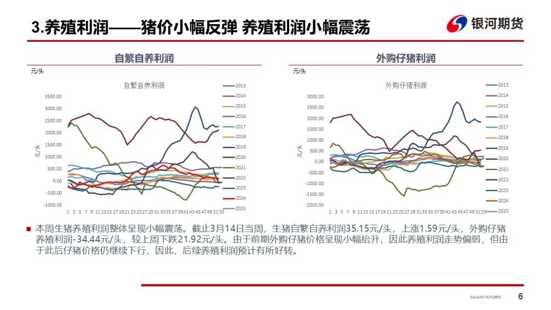 【生猪周报】现货窄幅震荡 期货价格反弹