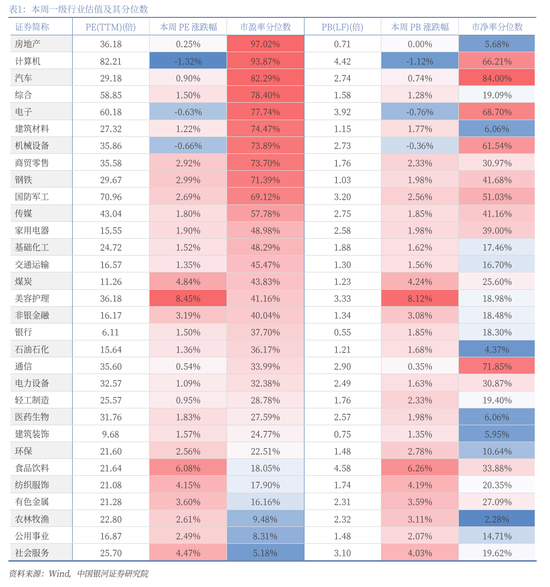 中国银河策略：政策驱动消费板块修复加速