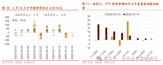 招商策略：消费在2025年有望成为AI+之外的第二主线