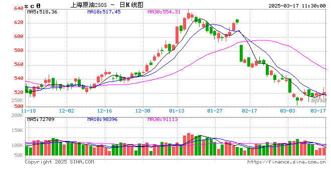 国家统计局：2025年1—2月份能源生产情况