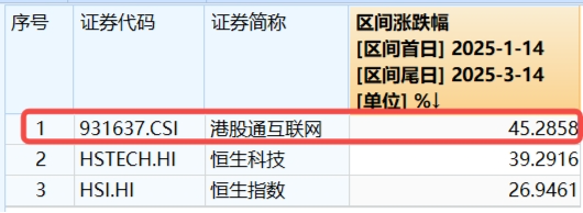 新催化将至， China AI Day来袭、小米、腾讯披露业绩…港股互联网ETF（513770）连续20日吸金超9亿元！