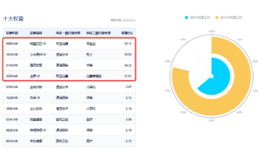 新催化将至， China AI Day来袭、小米、腾讯披露业绩…港股互联网ETF（513770）连续20日吸金超9亿元！