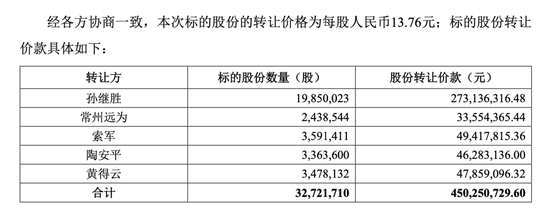 永安行复牌涨停，哈啰CEO拿下控制权，醉翁之意不在酒？