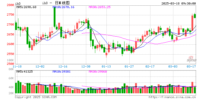 光大期货：3月18日金融日报