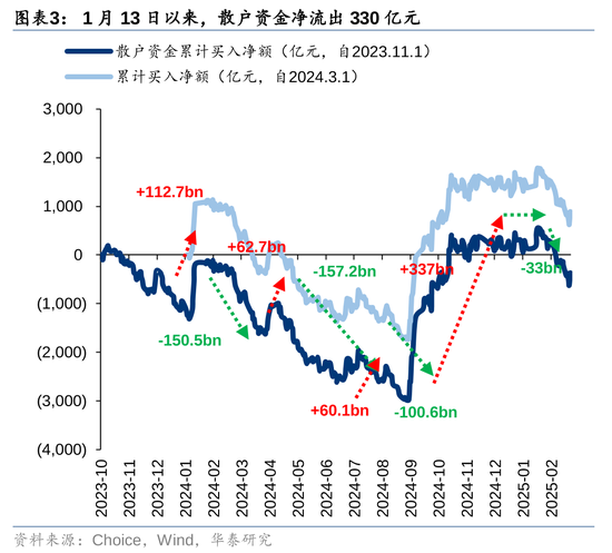 华泰策略：A股资金面仍有一定增量