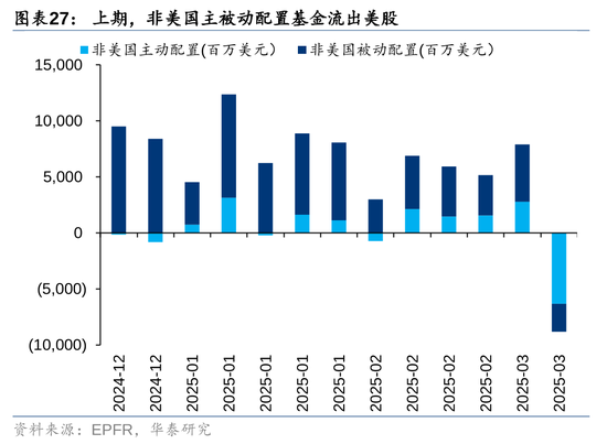 华泰策略：A股资金面仍有一定增量