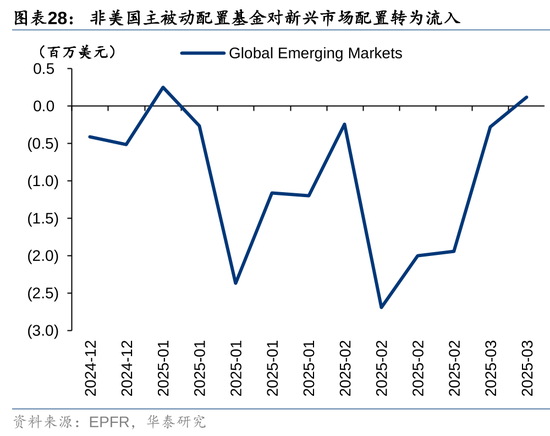 华泰策略：A股资金面仍有一定增量